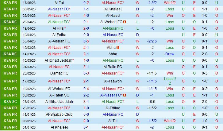 Nhận định Al Nassr vs Al Shabab 1h30 ngày 245 (VĐQG Saudi Arabia 2023) 2