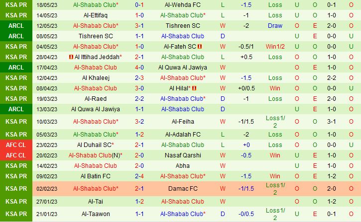 Nhận định Al Nassr vs Al Shabab 1h30 ngày 245 (VĐQG Saudi Arabia 2023) 3
