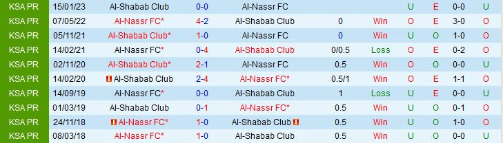 Nhận định Al Nassr vs Al Shabab 1h30 ngày 245 (VĐQG Saudi Arabia 2023) 1