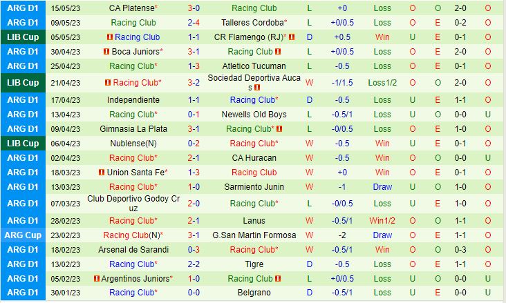 Nhận định Aucas vs Racing Club 7h00 ngày 245 (Copa Libertadores 2023) 3