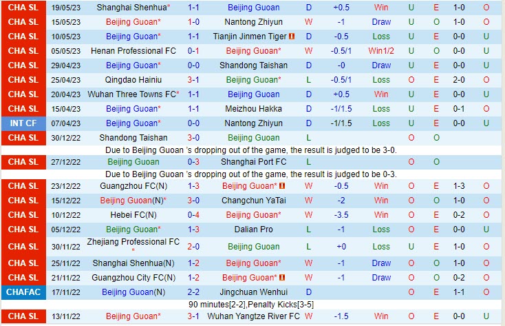 Nhận định Beijing Guoan vs Cangzhou Mighty Lions 18h35 ngày 235 (VĐQG Trung Quốc 2023) 2 Nhận định Beijing Guoan vs Cangzhou Mighty Lions 18h35 ngày 235 (VĐQG Trung Quốc 2023) 2