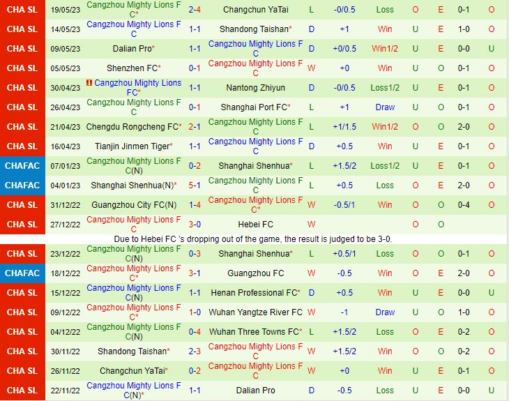 Nhận định Beijing Guoan vs Cangzhou Mighty Lions 18h35 ngày 235 (VĐQG Trung Quốc 2023) 3 Nhận định Beijing Guoan vs Cangzhou Mighty Lions 18h35 ngày 235 (VĐQG Trung Quốc 2023) 3
