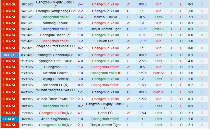 Nhận định Changchun Yatai vs Qingdao Hainiu 18h35 ngày 235 (VĐQG Trung Quốc 2023) 2