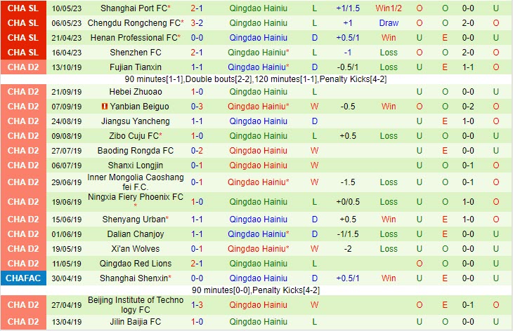 Nhận định Changchun Yatai vs Qingdao Hainiu 18h35 ngày 235 (VĐQG Trung Quốc 2023) 3