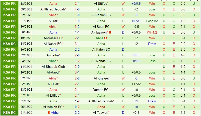 Nhận định Damac vs Abha 23h00 ngày 225 (VĐQG Saudi Arabia) 3
