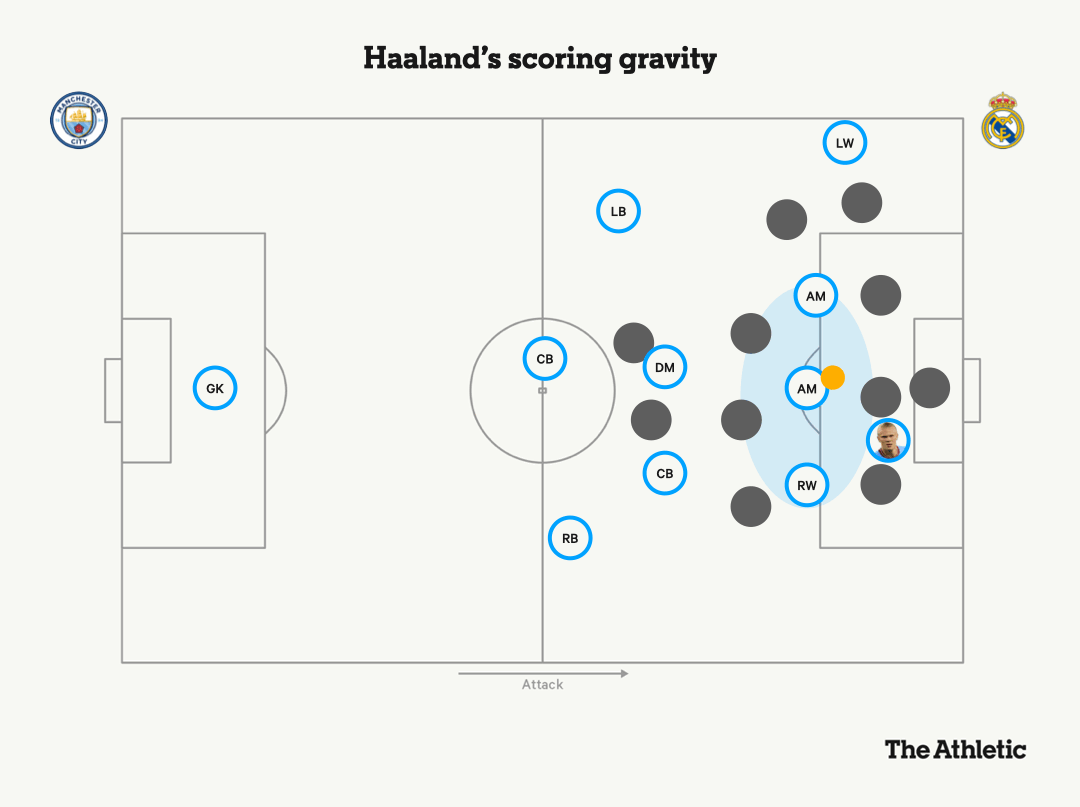Lực hấp dẫn của các ngôi sao Vũ khí đáng sợ trong hệ thống đơn giản hóa của Pep 3
