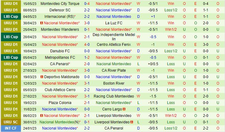 Nhận định Independiente Medellin vs Nacional 7h00 ngày 245 (Copa Libertadores 2023) 3