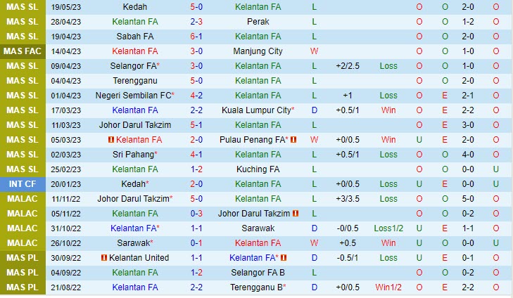 Nhận định Kelantan vs PDRM 20h00 ngày 235 (VĐQG Malaysia 2023) 2 Nhận định Kelantan vs PDRM 20h00 ngày 235 (VĐQG Malaysia 2023) 2