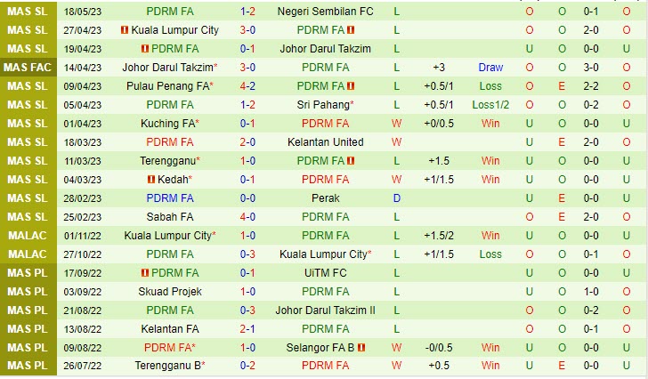 Nhận định Kelantan vs PDRM 20h00 ngày 235 (VĐQG Malaysia 2023) 3 Nhận định Kelantan vs PDRM 20h00 ngày 235 (VĐQG Malaysia 2023) 3