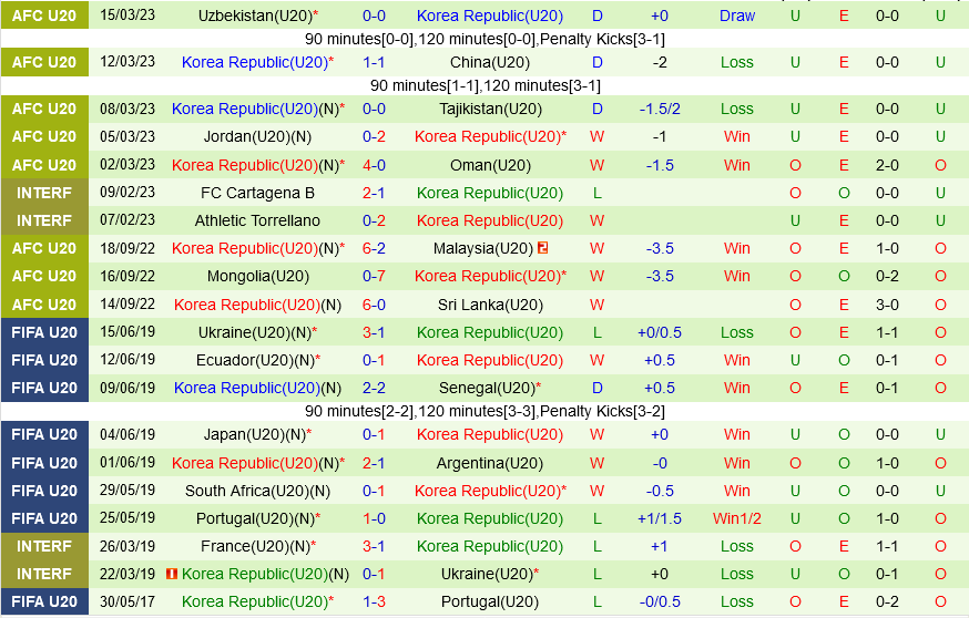 U20 Pháp vs U20 Hàn Quốc U20 Phap vs U20 Han Quoc