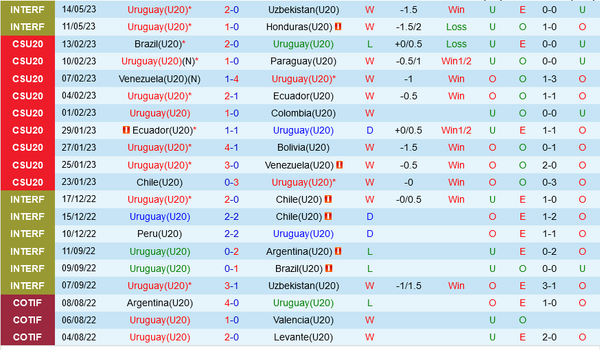 U20 Uruguay vs U20 Iraq