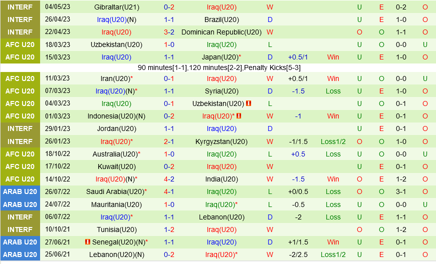 U20 Uruguay vs U20 Iraq