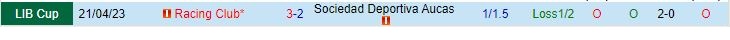 Nhận định Aucas vs Racing Club 7h00 ngày 245 (Copa Libertadores 2023) 1 Nhận định Aucas vs Racing Club 7h00 ngày 245 (Copa Libertadores 2023) 1