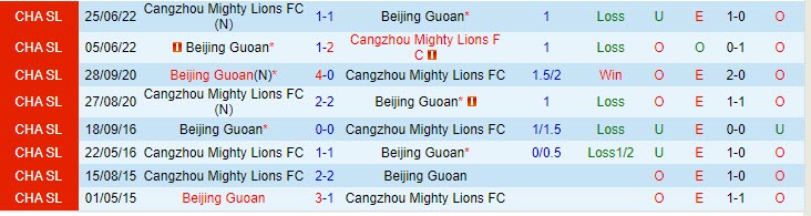 Nhận định Beijing Guoan vs Cangzhou Mighty Lions 18h35 ngày 235 (VĐQG Trung Quốc 2023) 1 Nhận định Beijing Guoan vs Cangzhou Mighty Lions 18h35 ngày 235 (VĐQG Trung Quốc 2023) 1