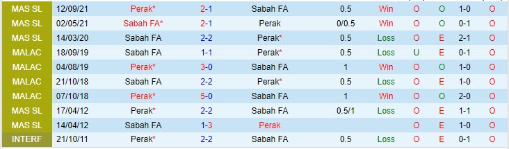 Nhận định Sabah vs Perak 19h15 ngày 235 (VĐQG Malaysia 2023) 1
