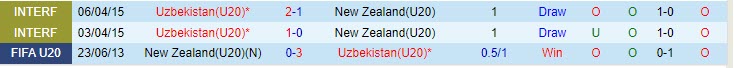 Nhận định U20 Uzbekistan vs U20 New Zealand 1h00 ngày 245 (U20 World Cup 2023) 1 Nhận định U20 Uzbekistan vs U20 New Zealand 1h00 ngày 245 (U20 World Cup 2023) 1