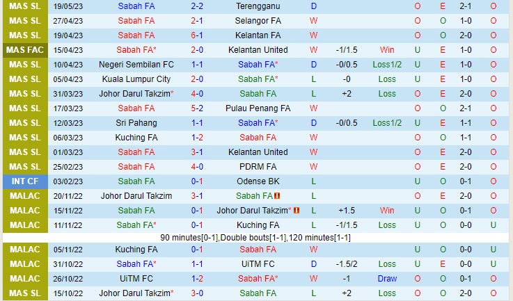 Nhận định Sabah vs Perak 19h15 ngày 235 (VĐQG Malaysia 2023) 2
