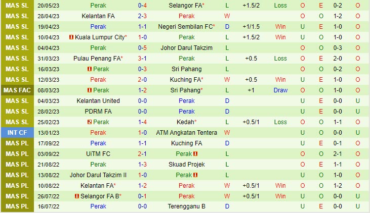 Nhận định Sabah vs Perak 19h15 ngày 235 (VĐQG Malaysia 2023) 3