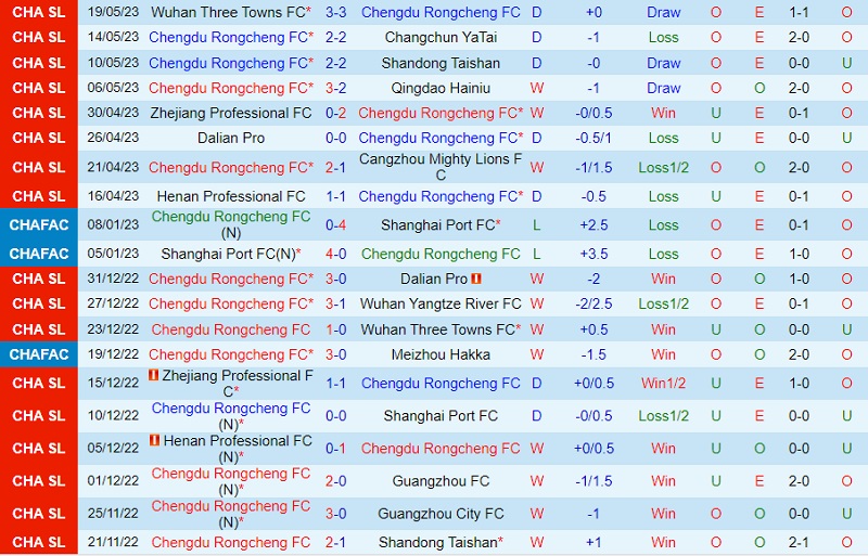 Nhận định Chengdu Rongcheng vs Shanghai Shenhua 18h35 ngày 235 (VĐ Trung Quốc 2023) 2