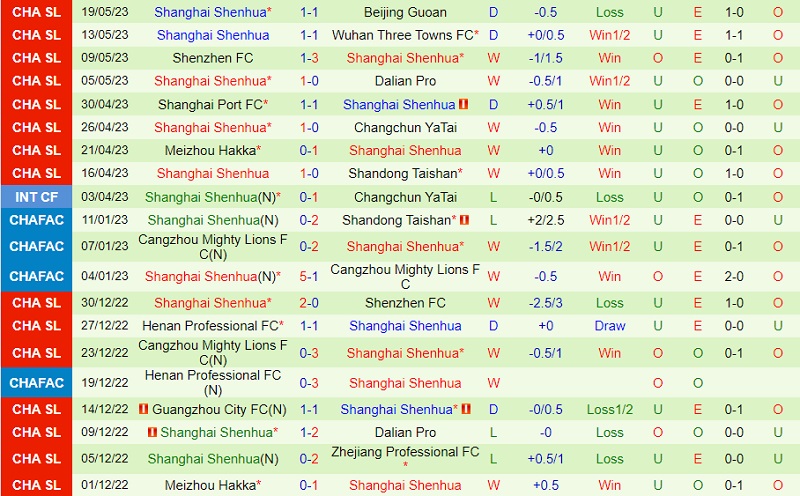 Nhận định Chengdu Rongcheng vs Shanghai Shenhua 18h35 ngày 235 (VĐ Trung Quốc 2023) 3