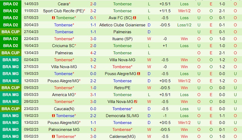 Nhận định ABC vs Tombense 7h30 ngày 245 (Hạng 2 Brazil 2023) 2