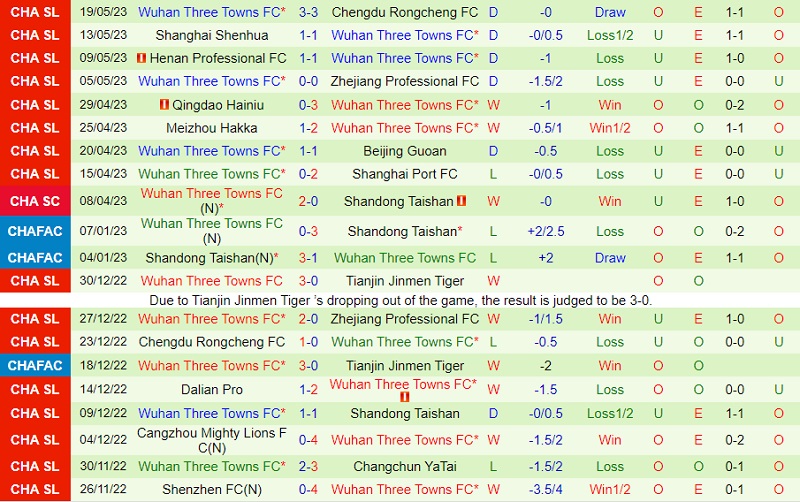 Nhận định Nantong Zhiyun vs Wuhan Three Towns 18h35 ngày 235 (VĐ Trung Quốc 2023) 3 Nhận định Nantong Zhiyun vs Wuhan Three Towns 18h35 ngày 235 (VĐ Trung Quốc 2023) 3