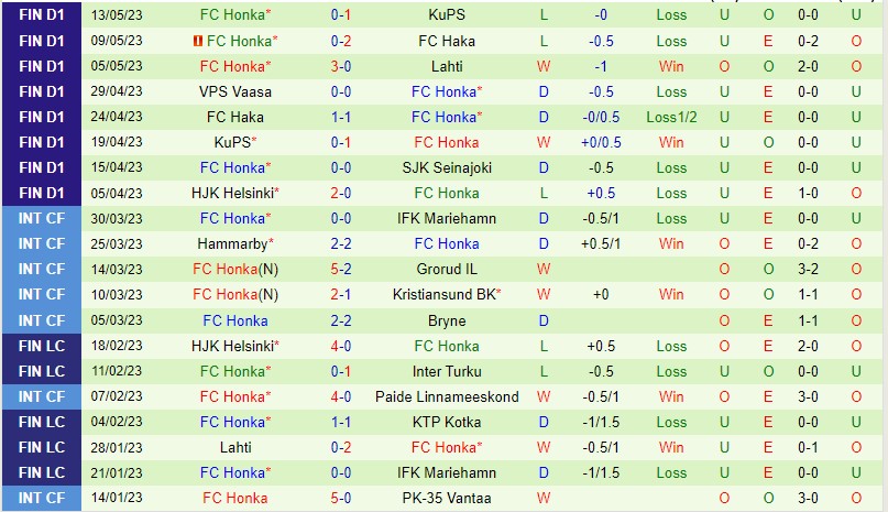 Nhận định AC Oulu vs Honka 22h00 ngày 225 (VĐQG Phần Lan 2023) 3 Nhận định AC Oulu vs Honka 22h00 ngày 225 (VĐQG Phần Lan 2023) 3