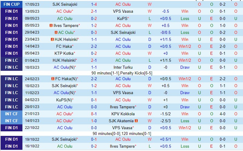 Nhận định AC Oulu vs Honka 22h00 ngày 225 (VĐQG Phần Lan 2023) 2 Nhận định AC Oulu vs Honka 22h00 ngày 225 (VĐQG Phần Lan 2023) 2