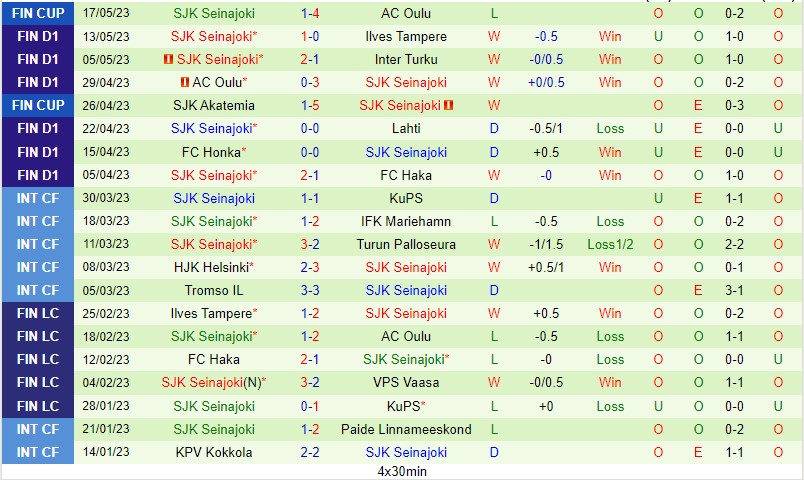 Nhận định KTP vs SJK 22h00 ngày 225 (VĐQG Phần Lan 2023) 3