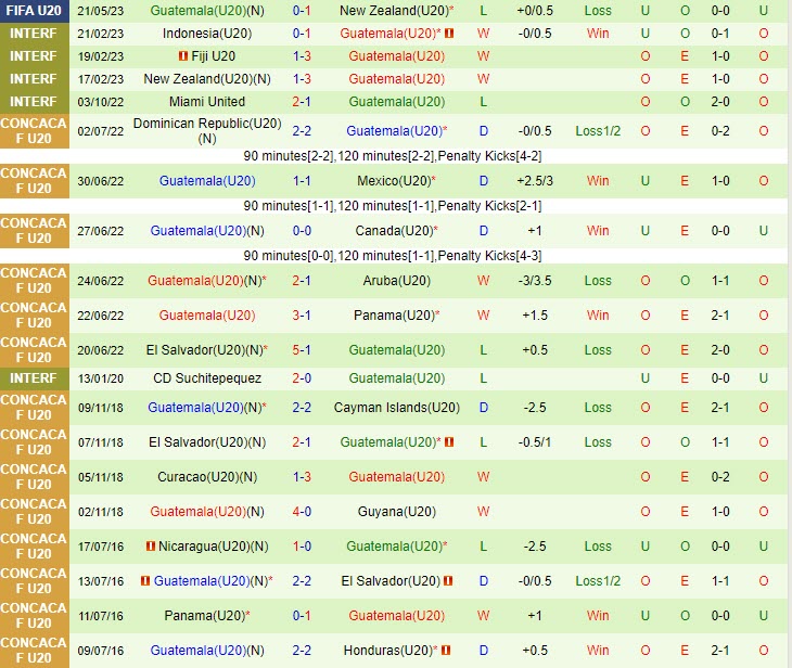 Nhận định U20 Argentina vs U20 Guatemala 4h00 ngày 245 (U20 World Cup 2023) 2