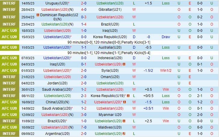 Nhận định U20 Uzbekistan vs U20 New Zealand 1h00 ngày 245 (U20 World Cup 2023) 2 Nhận định U20 Uzbekistan vs U20 New Zealand 1h00 ngày 245 (U20 World Cup 2023) 2