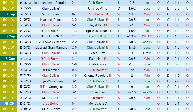 Nhận định Bolivar vs Barcelona SC 7h00 ngày 245 (Copa Libertadores) 2