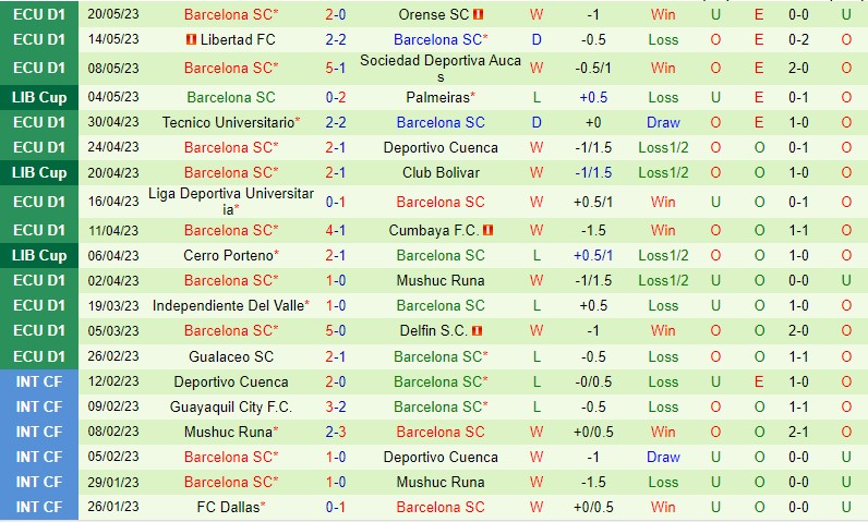 Nhận định Bolivar vs Barcelona SC 7h00 ngày 245 (Copa Libertadores) 3