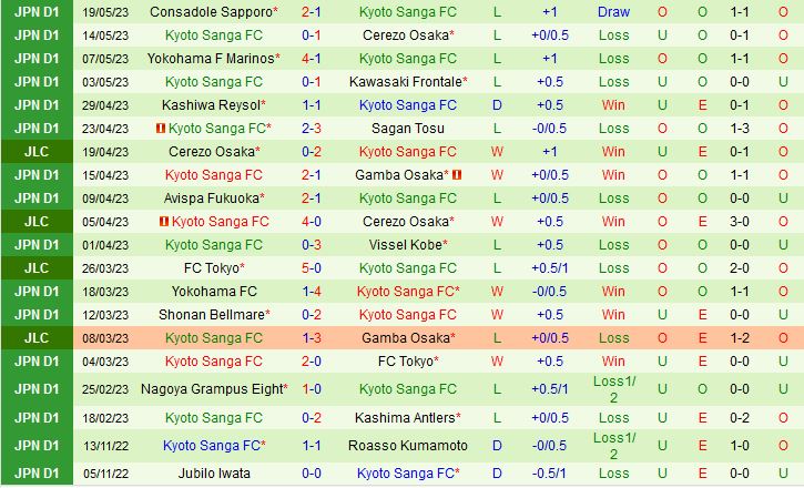 Nhận định Gamba Osaka vs Kyoto Sanga 17h00 ngày 245 (Cúp Liên Đoàn Nhật Bản 2023) 3