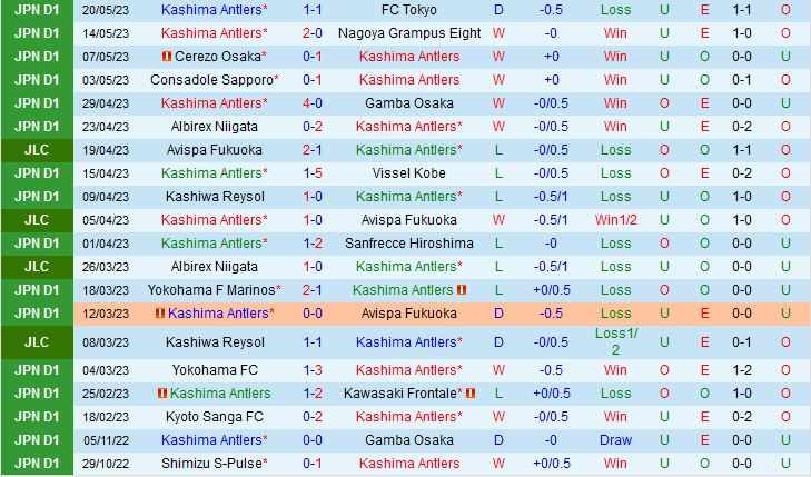 Nhận định Kashima Antlers vs Kashiwa Reysol 17h00 ngày 245 (Cúp Liên Đoàn Nhật Bản 2023) 2