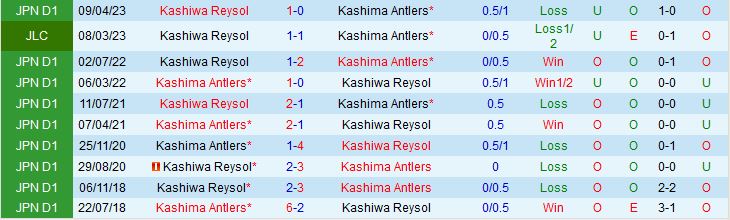 Nhận định Kashima Antlers vs Kashiwa Reysol 17h00 ngày 245 (Cúp Liên Đoàn Nhật Bản 2023) 1