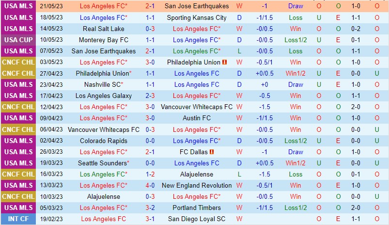Nhận định Los Angeles FC vs LA Galaxy 9h30 ngày 245 (Cúp QG Mỹ) 2