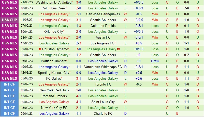 Nhận định Los Angeles FC vs LA Galaxy 9h30 ngày 245 (Cúp QG Mỹ) 3