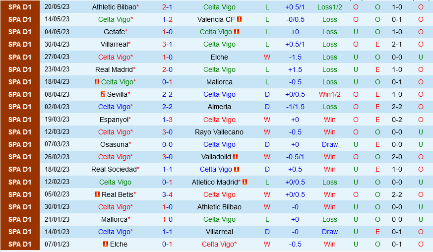 Celta Vigo vs Girona Celta Vigo vs Girona