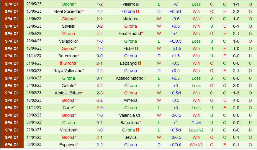 Celta Vigo vs Girona Celta Vigo vs Girona