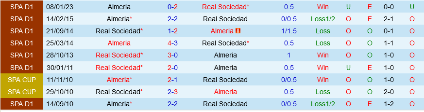 Sociedad vs Almeria