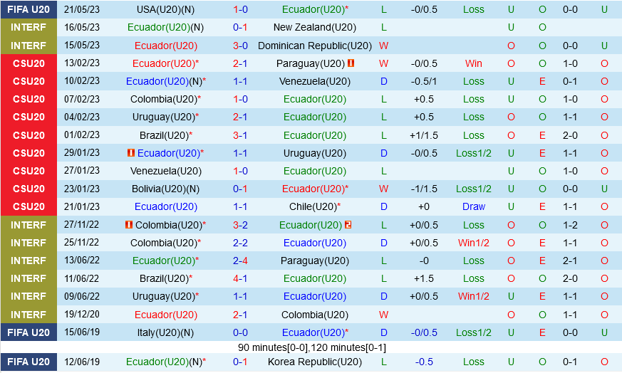 U20 Ecuador vs U20 Slovakia U20 Ecuador vs U20 Slovakia