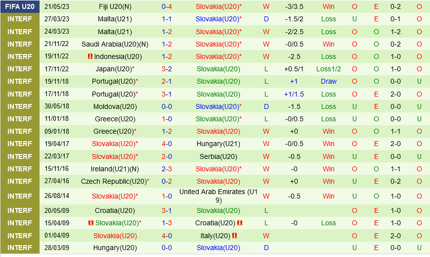 U20 Ecuador vs U20 Slovakia U20 Ecuador vs U20 Slovakia