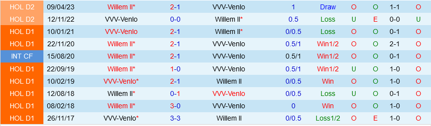 Venlo vs Willem II