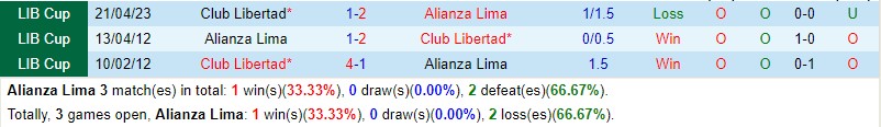 Nhận định Alianza Lima vs Libertad 9h00 ngày 245 (Copa Libertadores) 1