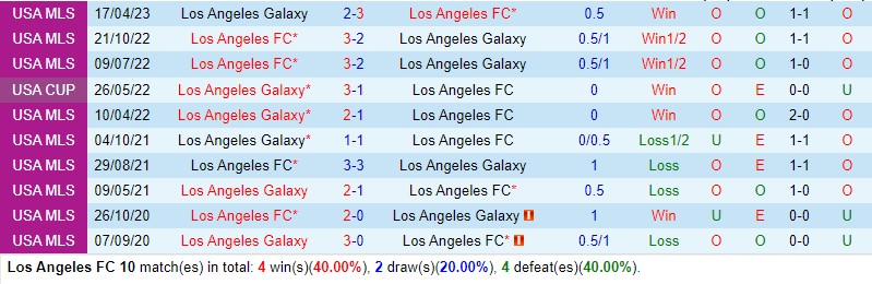 Nhận định Los Angeles FC vs LA Galaxy 9h30 ngày 245 (Cúp QG Mỹ) 1