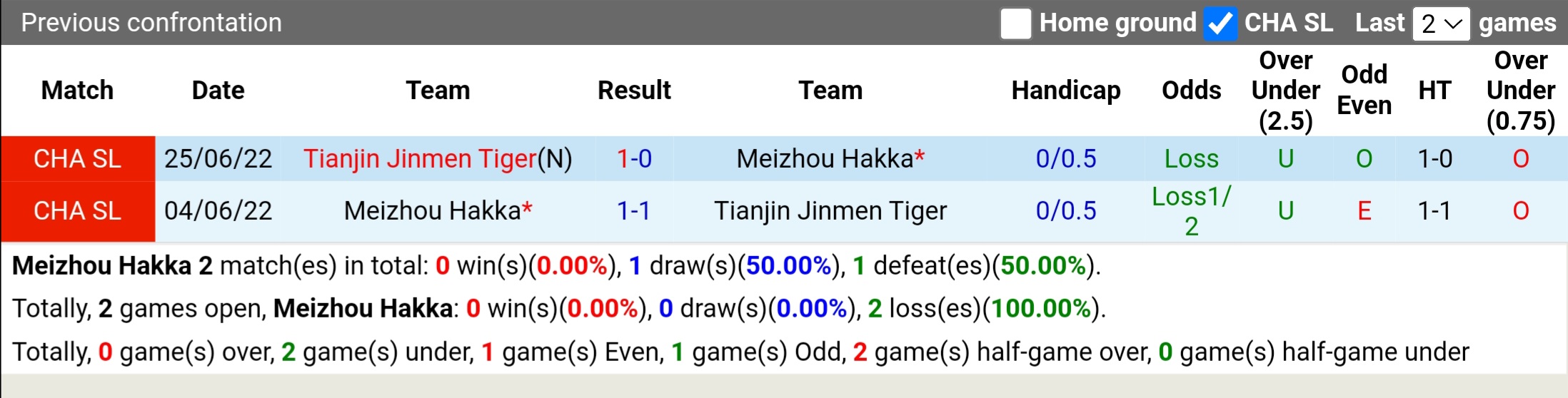 Nhận định Meizhou Hakka vs Tianjin Jinmen Tiger 18h35 ngày 245 (VĐ Trung Quốc 2023) 1