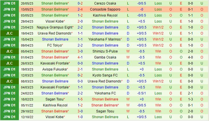 Nhận định Shimizu S-Pulse vs Shonan Bellmare 17h00 ngày 245 (Cúp Liên Đoàn Nhật Bản 2023) 3