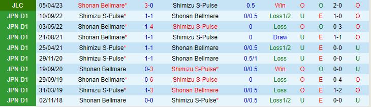 Nhận định Shimizu S-Pulse vs Shonan Bellmare 17h00 ngày 245 (Cúp Liên Đoàn Nhật Bản 2023) 1