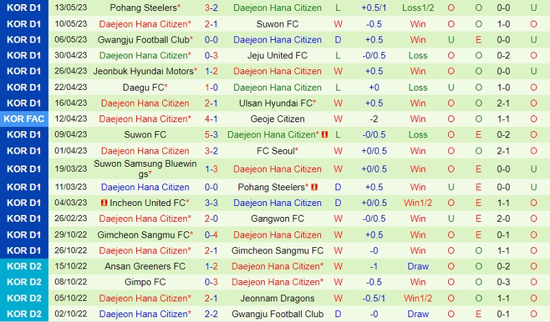 Nhận định Jeju vs Daejeon Citizen 17h00 ngày 245 (Cúp QG Hàn Quốc 2023) 3
